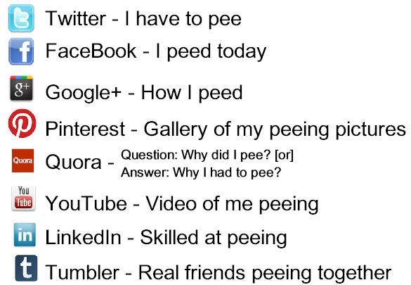Social Media Basics